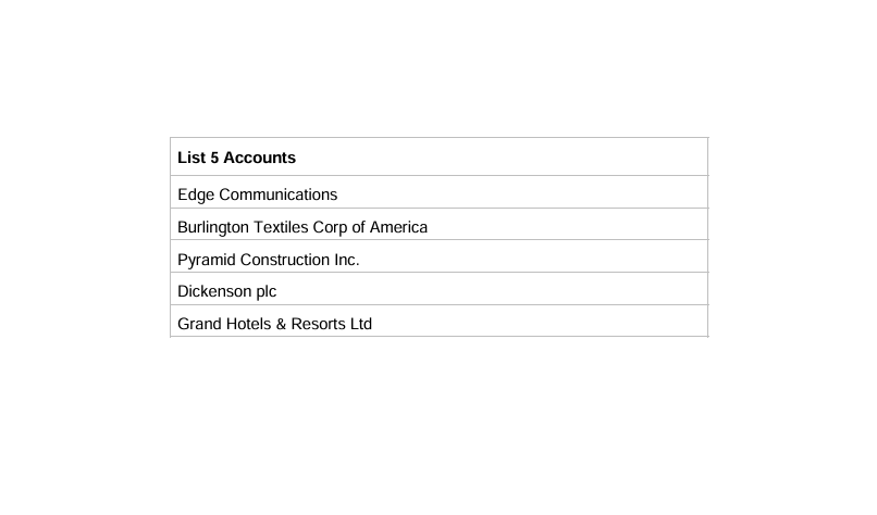 Final dynamic account table output